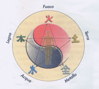 Il Benessere Psicofisico